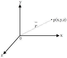 Motion in Central Force Fields, Physics tutorial